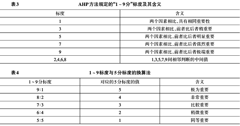 大数据背景下我国老年长期照护分级机制及其动态系统均衡探讨