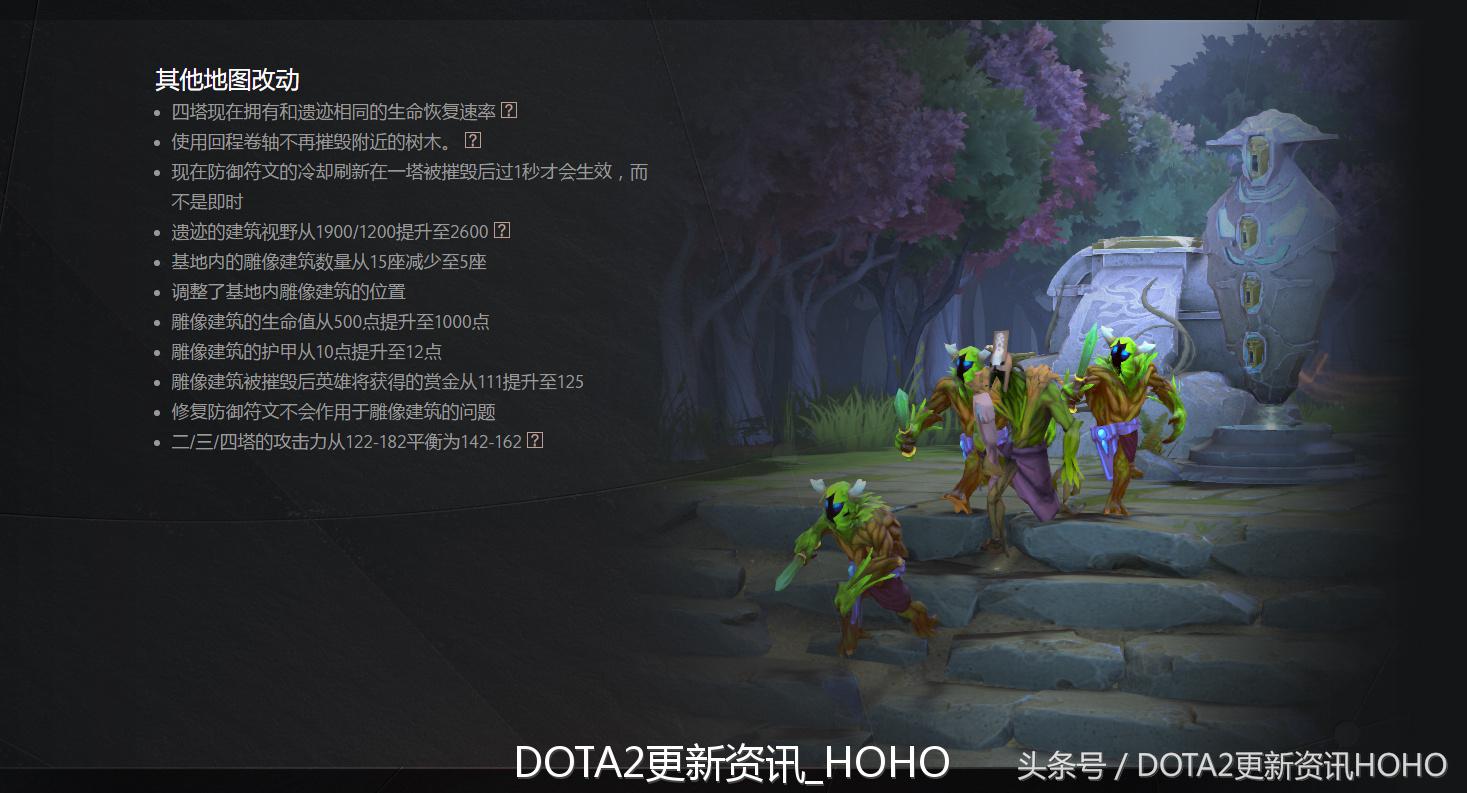 dota2新更新,dota2更新7.31加强的英雄