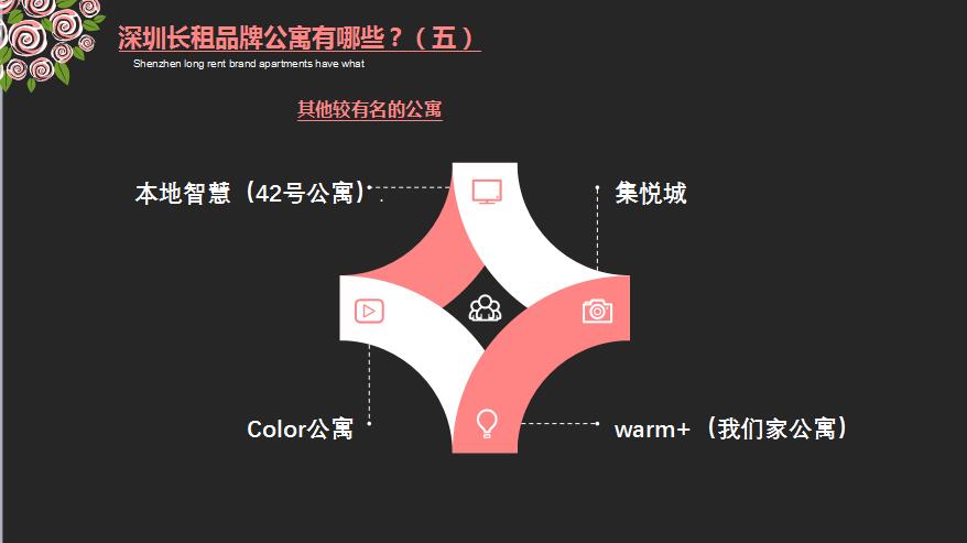 深圳长租公寓名单,深圳长租公寓市场分析