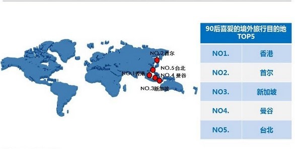 旅游业未来发展趋势分析,旅游业未来10年前景