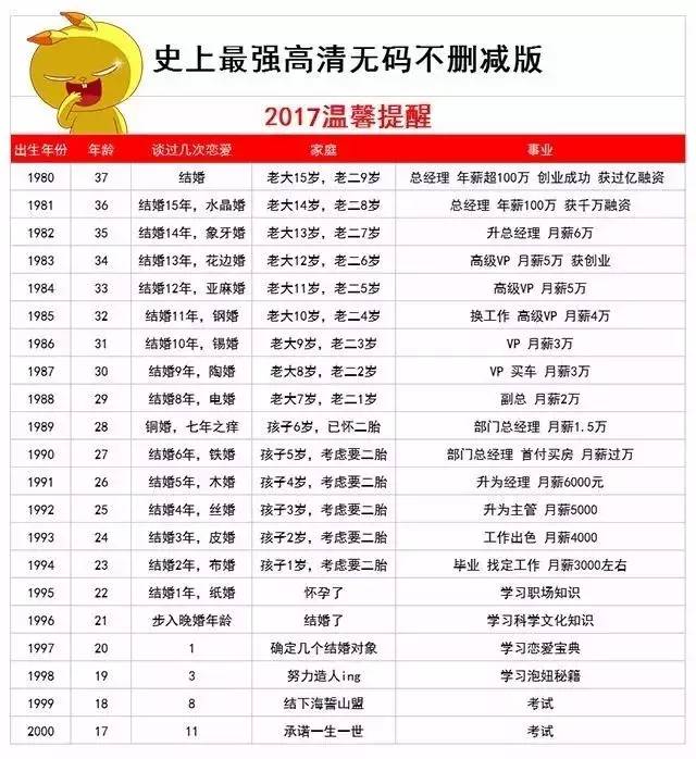 最低1℃！上海下周冻哭了！还有本年度最悲伤的消息等着你！