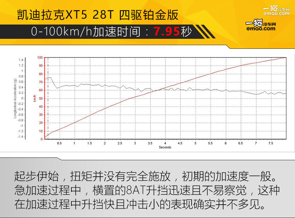 凯迪拉克xt5霸气测评,凯迪拉克xt5的真实测评