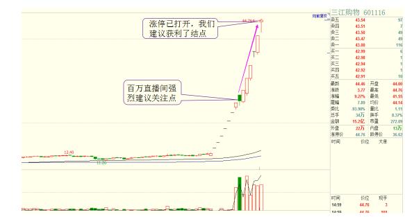 鐧捐偂璺屽仠杩庡懆鍥涙斁閲忔潃璺岄噸娲楃墝,鐙帇鑲＄エ鍒嗘瀽