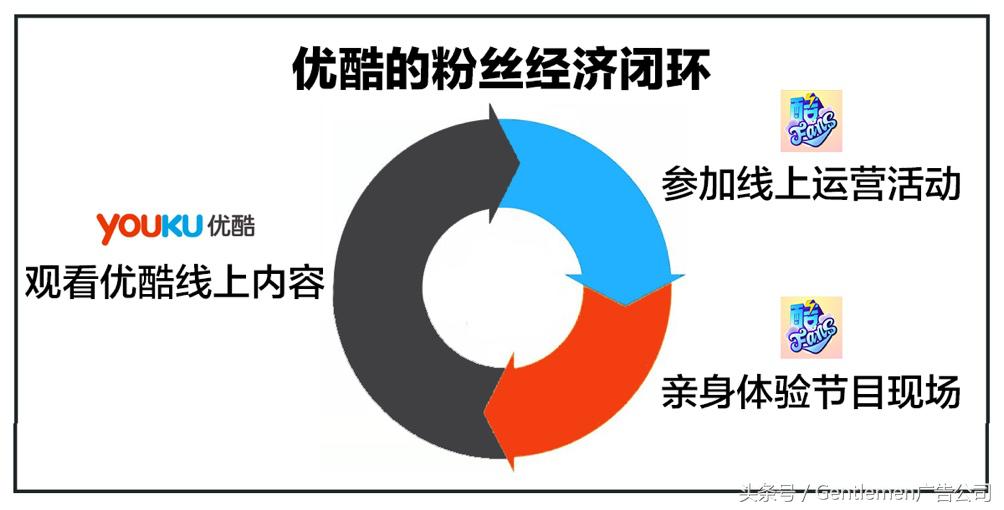 优酷推笑长招聘建粉丝经济闭环：不止内容，更懂粉丝