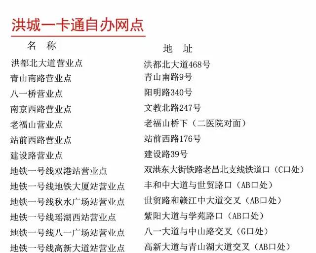 南昌人交通意识,南昌人注意了