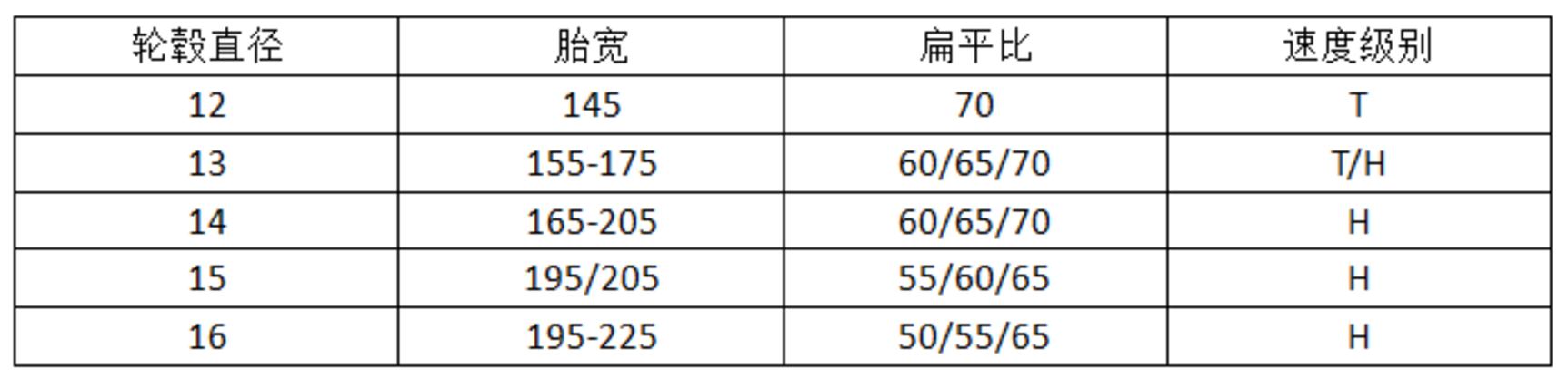经济耐磨型轮胎,耐磨型轮胎哪个牌子好