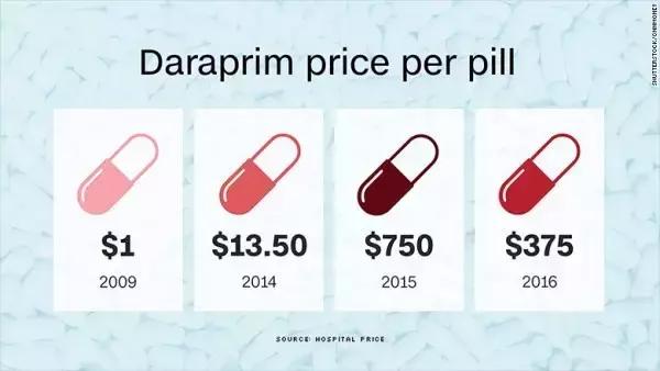 治疗艾滋病美国新药,抗艾滋病新药获重大突破