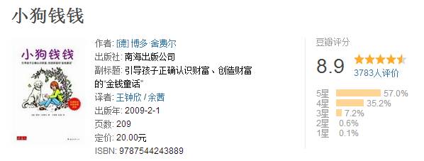 女生有什么提升生活品质的东西,姑娘你值得拥有与被爱