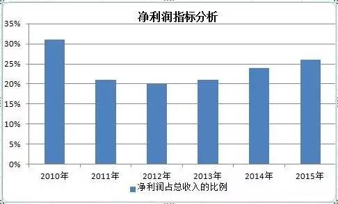 奇正藏药股票最新消息,奇正藏药增持