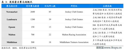 赛马在中国的前景,赛马在中国发展