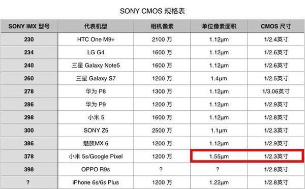 2016小米手机摄影大赛,小米5s手机测评
