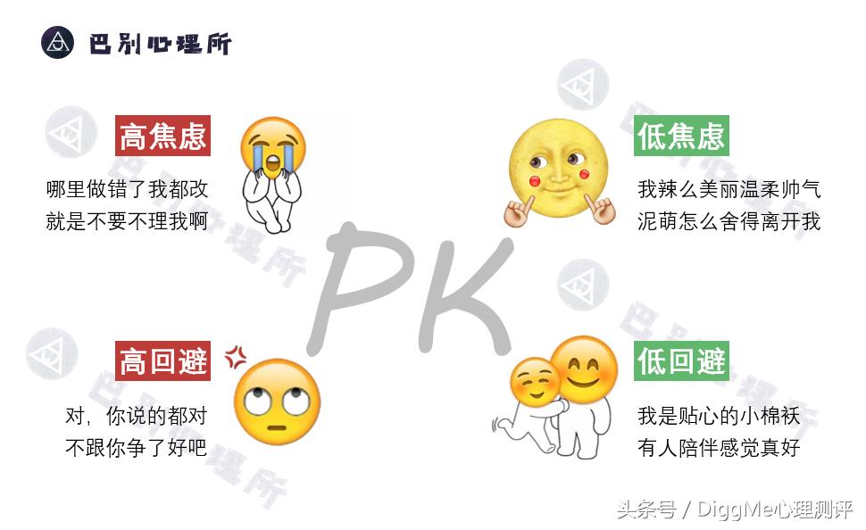 大数据告诉你，亲密关系中还存在安全感吗？