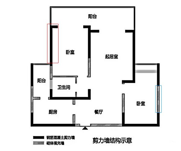 家装拆改墙知识,房子装修墙体拆改