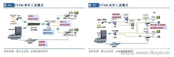 打破移动、电信、联通三足鼎立之势，电视网将变成第四张通信网