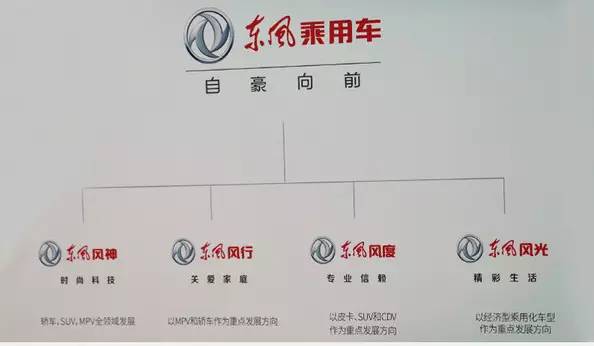 东风启辰有自主品牌吗,启辰和东风的关系