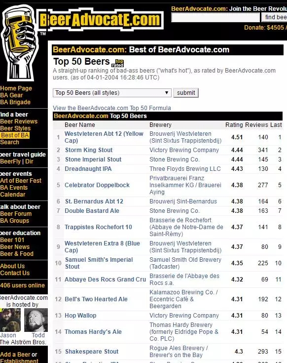 有哪些适合新手的精酿啤酒,为什么那么多的人喜欢精酿啤酒