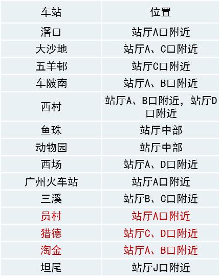 最全广州地铁网络购票站点，赶紧收了吧！