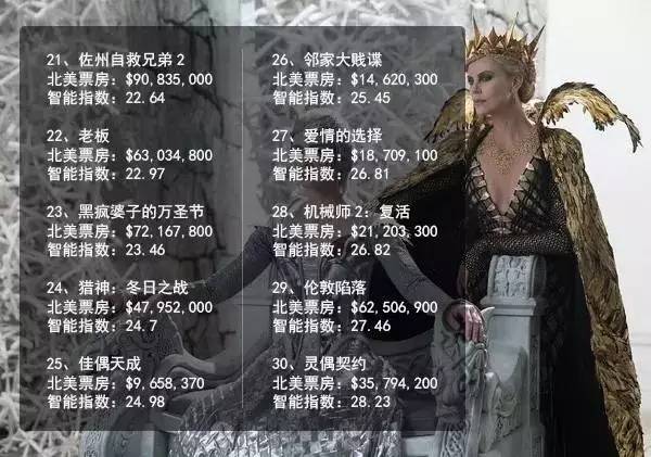 最值得一看的40部佳片,2020年十大佳片盘点