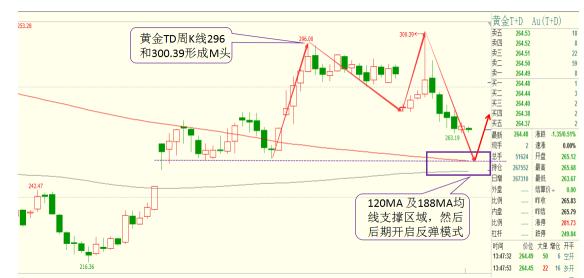 美联储公布利率决议黄金买盘强劲,美联储利率决议来袭白银如何布局