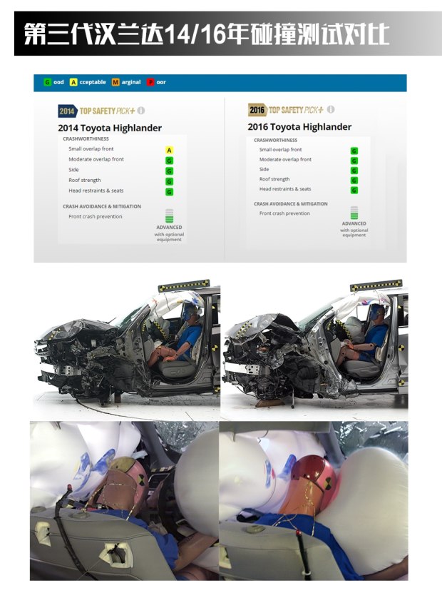 30万买汉兰达值不值,安全至上品质至优
