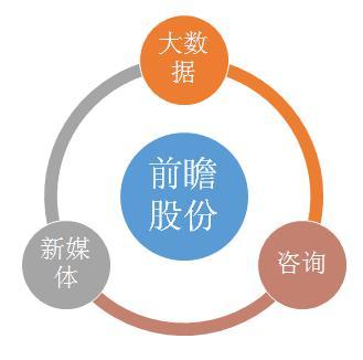 热烈祝贺股份上市20周年,热烈祝贺上市成功震撼开场