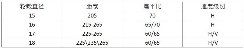 四驱suv车型推荐AT轮胎,舒适和越野兼顾的suv推荐
