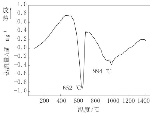 滑石煅烧,滑石用什么代替