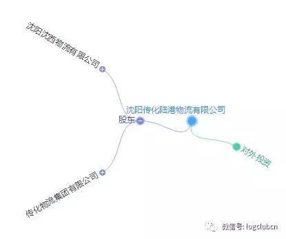 第十波|(含12省市143家)河南、辽宁无车承运人名单!