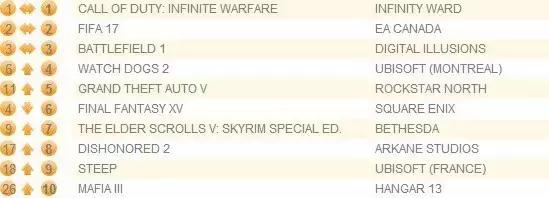 妖怪手表销量,妖怪手表2019