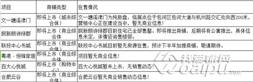 合肥地铁商业通道,合肥滨湖商业综合体