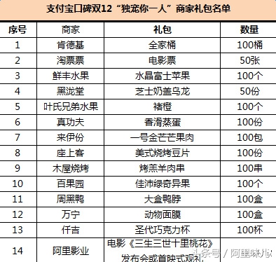 从楼下便利店到北极圈，支付宝已经停不下来啦~