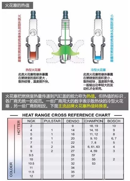 小小的火花塞,小小火花塞发动机