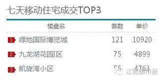 六年时间房价翻了三倍,六年以后三线城市房价