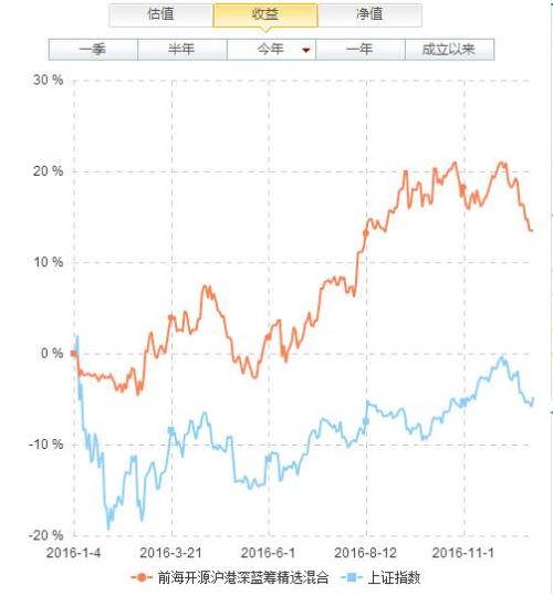 众禄基金公司,众禄基金交易