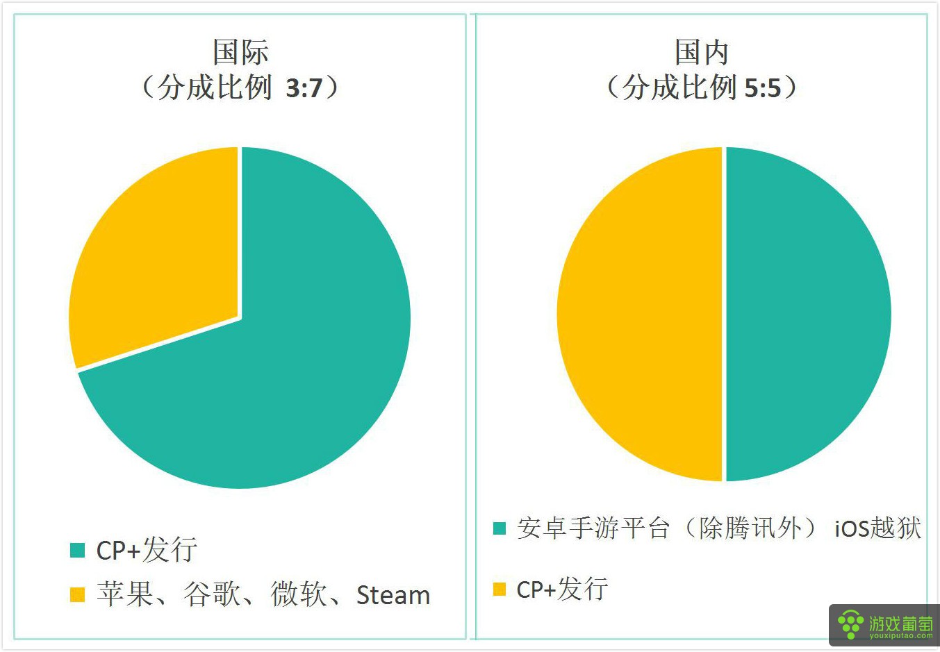 手游和端游利润,23年端游手游营收