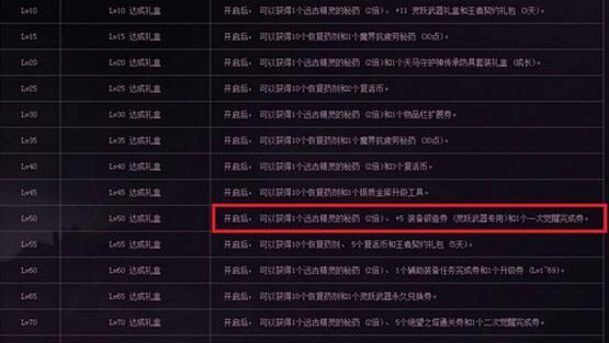 dnf最值得捡漏的装备,dnf哪些装备可以出手