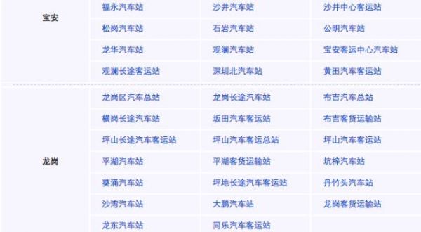 深圳火车站有哪几个站,深圳有哪些汽车客运站图