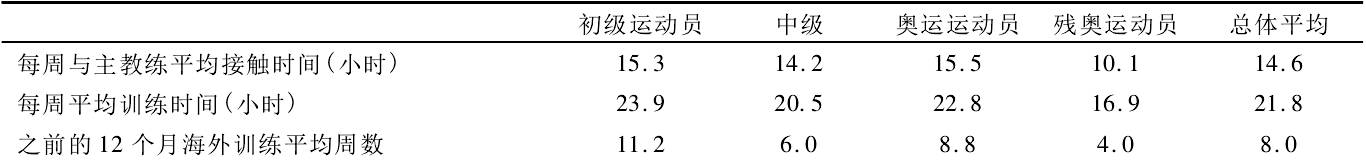 米靖北京体育大学,米靖的所有作品