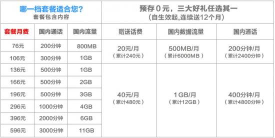狂欢优惠不停三大运营商年终优惠推荐