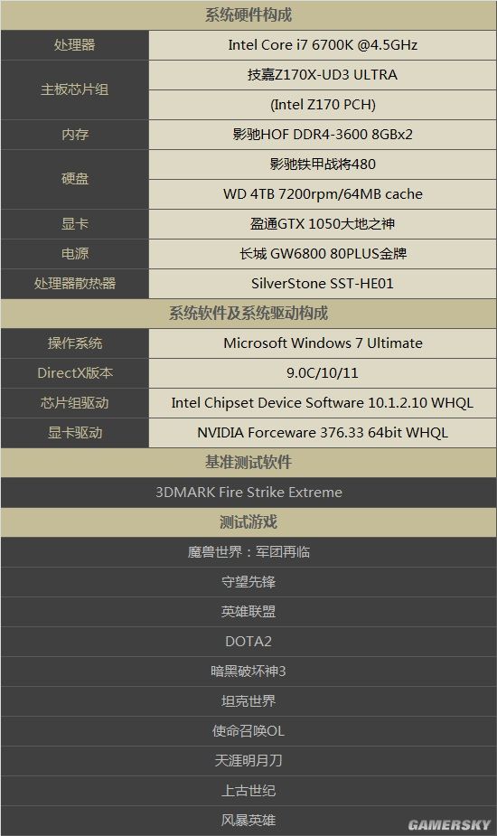 GTX1050够用吗？十款硬件“杀手”网游性能大拷问