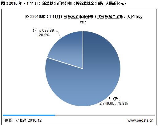 vc融资分析,vc投资的负面案例