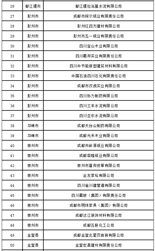 战霾|四川多城发新招应对重污染环保专家教大家这样监督!
