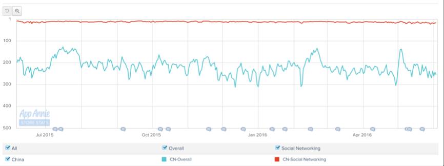 知乎在移动端的艰难与它错过的一个时代