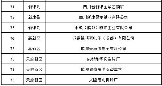 战霾|四川多城发新招应对重污染环保专家教大家这样监督!