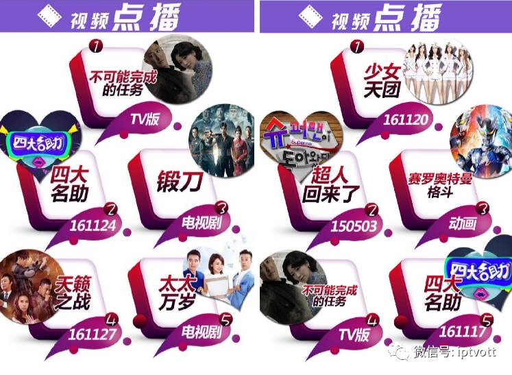 「IPTV数据」影视游戏周榜单数据对比（11.21-11.27）