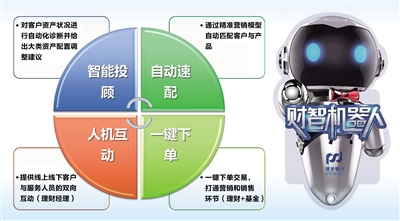 浦发银行最新理财,浦发银行科技金融持续发力