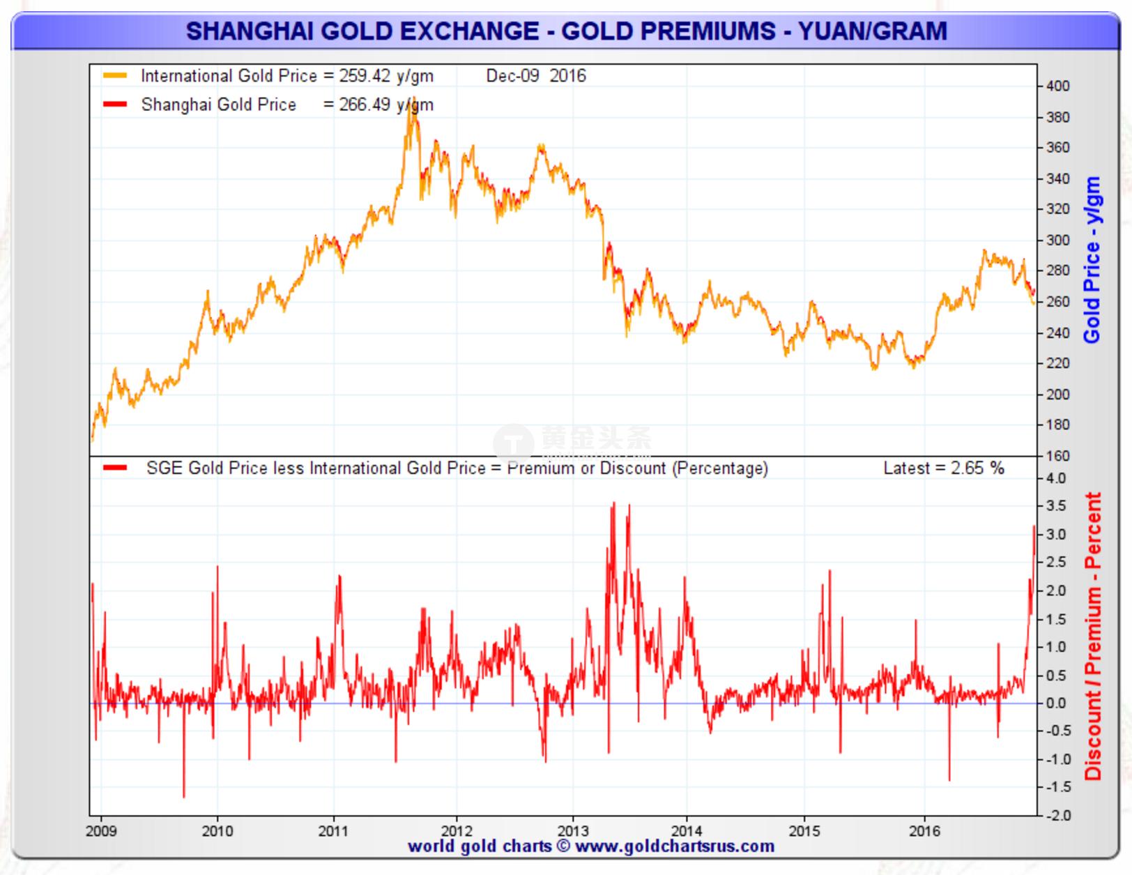 鍔犳伅鍓嶅悗榛勯噾鎸佺画鐩樻暣,鎸佺画鍔犳伅瀵归粍閲戞槸鍒╁ソ杩樻槸鍒╃┖