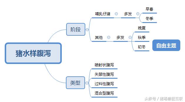 猪水样腹泻,40斤猪拉黄色水样稀便是怎么回事
