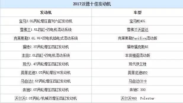 锐腾17款视频,17款锐腾2.0t