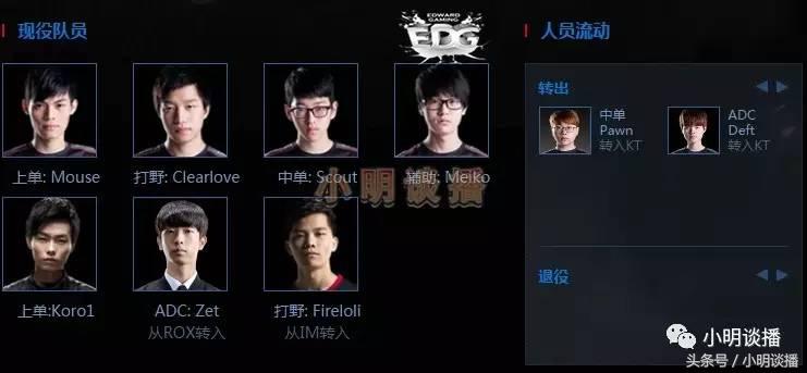 lol转会期最新完整名单,lol转会期战队实力